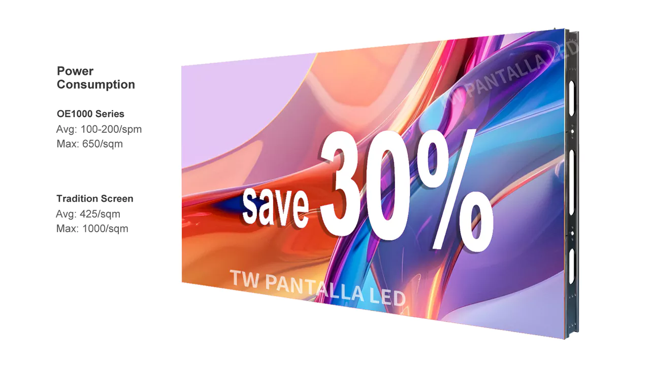 30 energy saving of TWES1000 Series LED screen