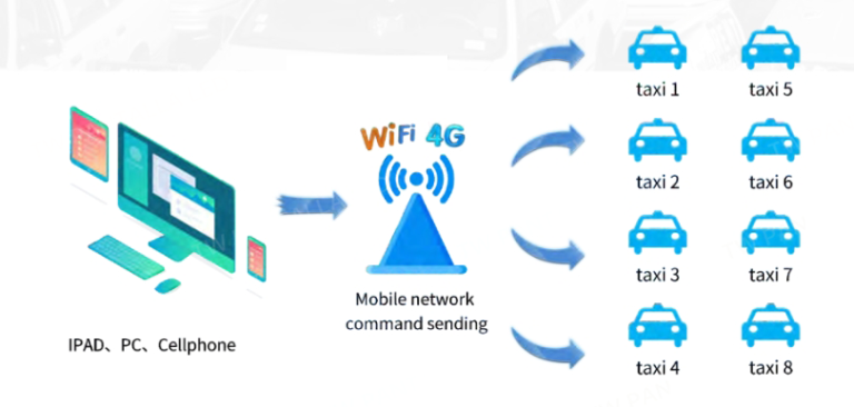 TW C Series WIFI 4G GPS